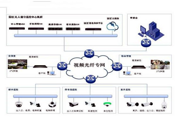 智能樓宇控制系統(tǒng)的基礎(chǔ)理論源自哪里？