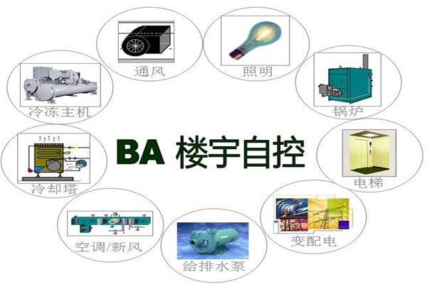 樓宇智能化系統(tǒng)為能源管理提供了哪些便利？