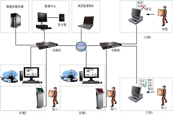 為什么說(shuō)樓宇自控是現(xiàn)代化的樓宇建設(shè)技術(shù)？