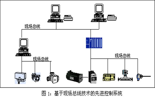 樓宇智能化系統(tǒng)現(xiàn)場控制總線的實踐！