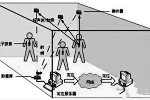 樓宇自控網(wǎng)絡(luò)系統(tǒng)的構(gòu)建！