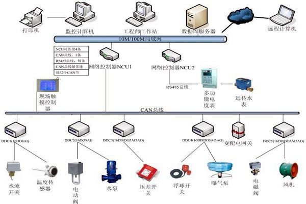 劉賓雁認(rèn)為：樓宇自控技術(shù)能整合信息，提高效率！