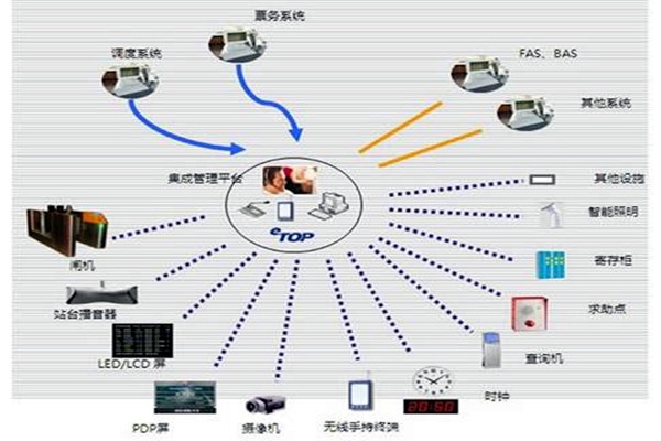 智能樓宇自控系統(tǒng)的施工以及驗收工作匯總！