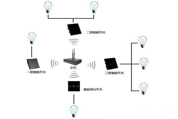 電氣照明技術(shù)在樓宇自控中的應(yīng)用！