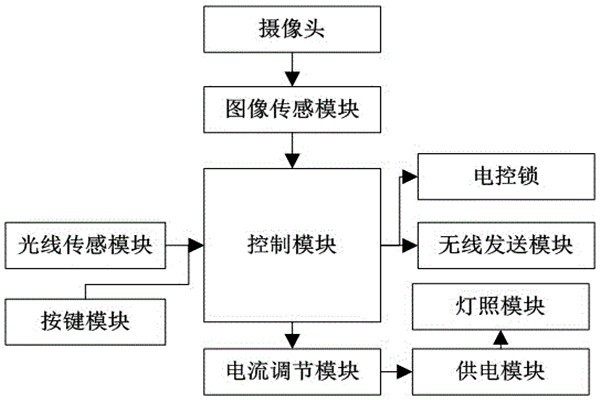 杜勤蘭解讀優(yōu)化樓宇自控兩大核心方法！