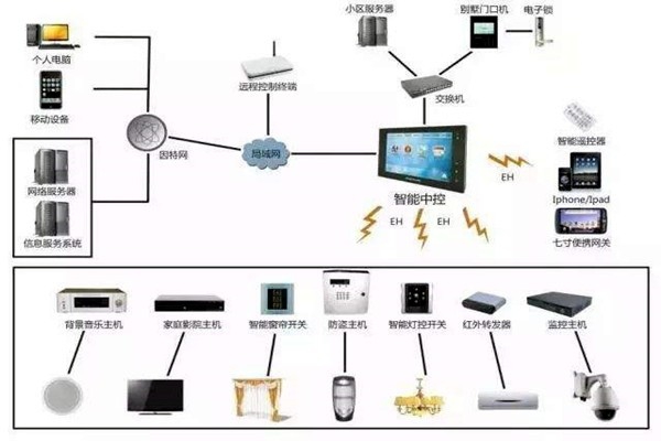 劉萬良機場樓宇自控系統(tǒng)建設思路！