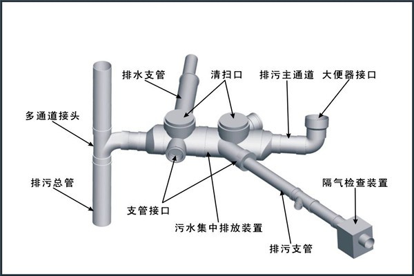 樓宇自控對給排水工程設(shè)計工作的影響！