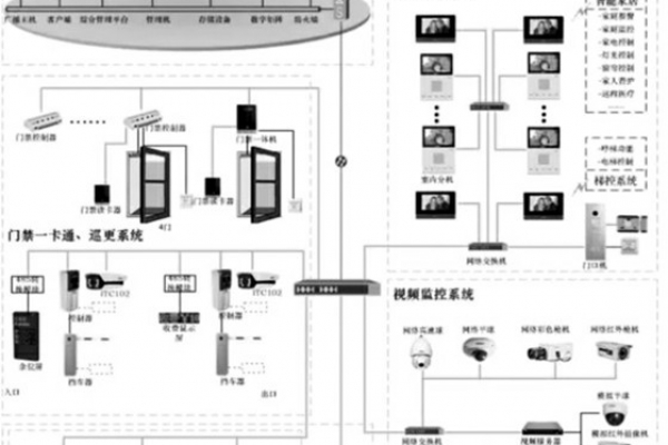智能安防系統(tǒng)的重要組成！
