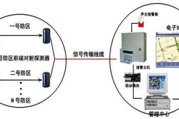 安全第一，智能樓宇控制系統(tǒng)安防報警功能概述！