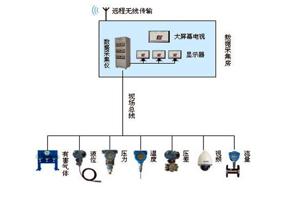 金格植論樓宇自動(dòng)化系統(tǒng)現(xiàn)場總線技術(shù)的運(yùn)用！