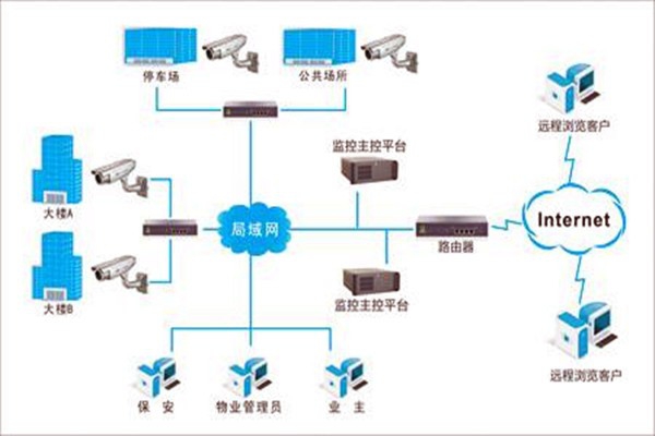 加強樓宇自控項目施工安全管理！
