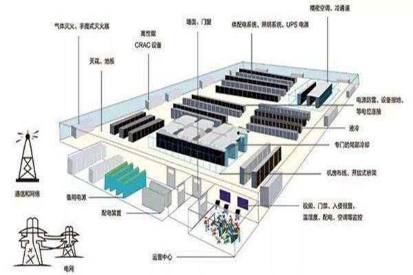 樓宇自動化如何做好弱電系統(tǒng)的設(shè)計與優(yōu)化工作？
