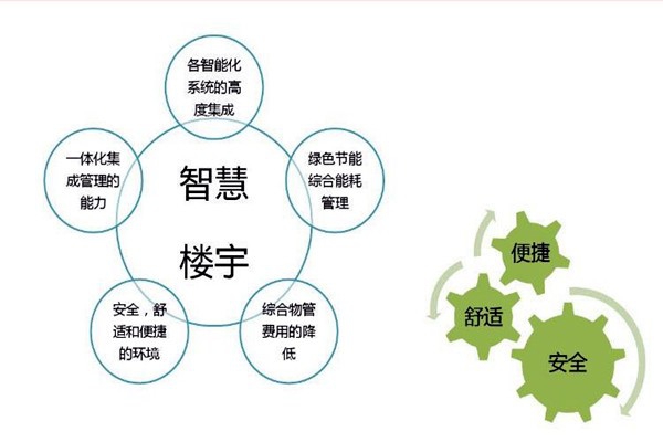 智能樓宇自控系統(tǒng)檢測(cè)公司的選擇！