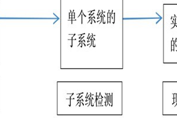 樓宇自動(dòng)化系統(tǒng)正規(guī)的檢測(cè)方法！