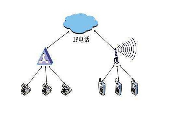 通過OPC，智能樓宇自控系統(tǒng)要實現(xiàn)怎樣的目標？