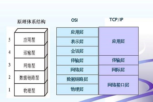如何搭建樓宇智能化系統(tǒng)的網(wǎng)絡(luò)安全體系？