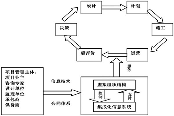 樓宇自控系統(tǒng)工程如何實(shí)現(xiàn)高效率綜合管理？