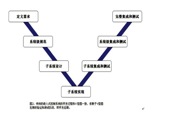 樓宇控制系統(tǒng)的三大集成系統(tǒng)的重要作用！