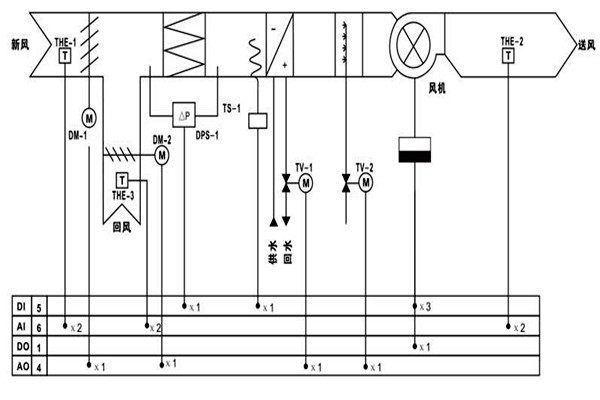 樓宇自控調(diào)節(jié)室內(nèi)溫度達到節(jié)能效果！