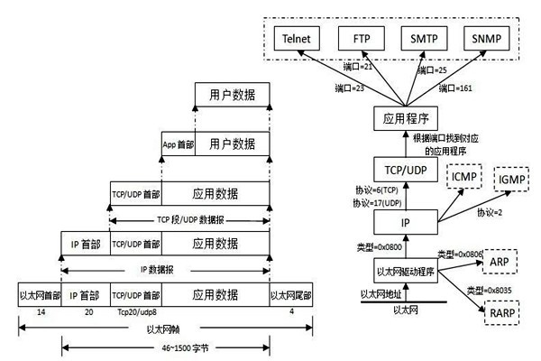 TCP/IP協(xié)議是樓宇自控系統(tǒng)集成的重要手段！