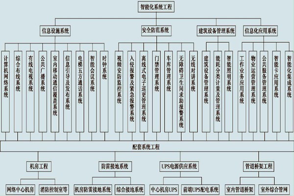 展廳樓宇控制系統(tǒng)的具體配置！
