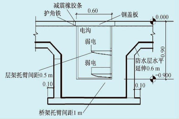 展廳樓宇自控系統(tǒng)的線路布線規(guī)劃！