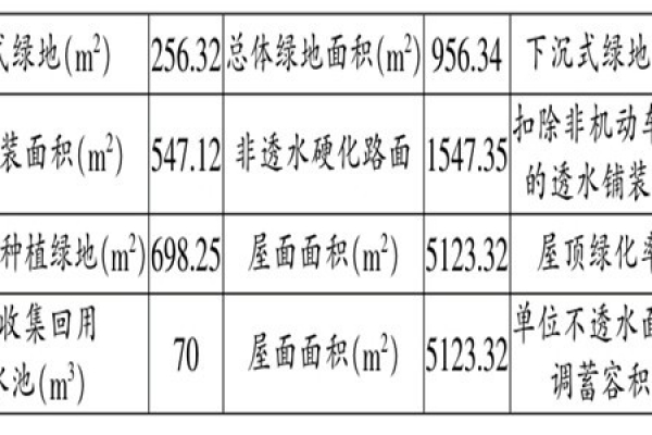 海綿城市施工階段樓宇自控的應用！