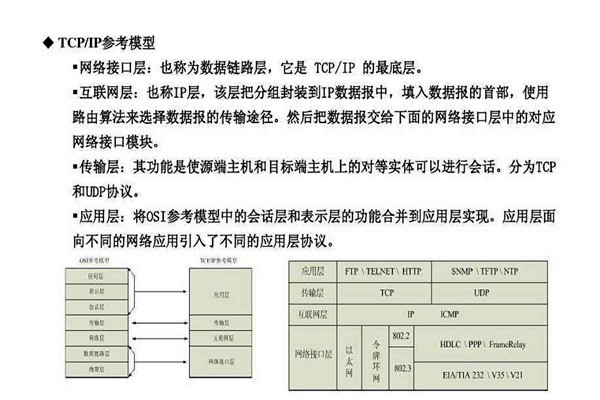 不要忘記TCP/IP協(xié)議才是樓宇自控系統(tǒng)的核心基礎(chǔ)！