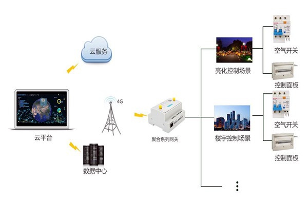 智能樓宇控制系統(tǒng)嚴(yán)峻的施工問題！