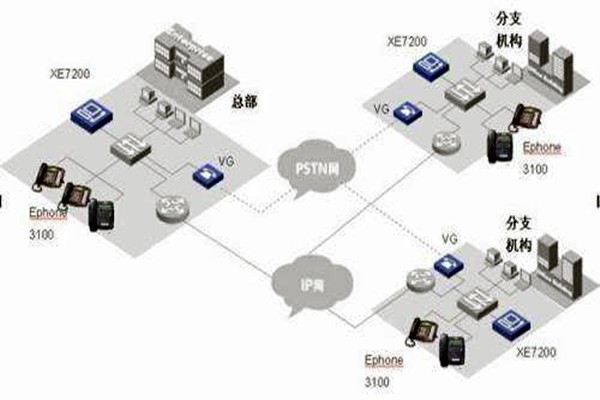 IP融合下樓宇自動化系統(tǒng)的整體架構！