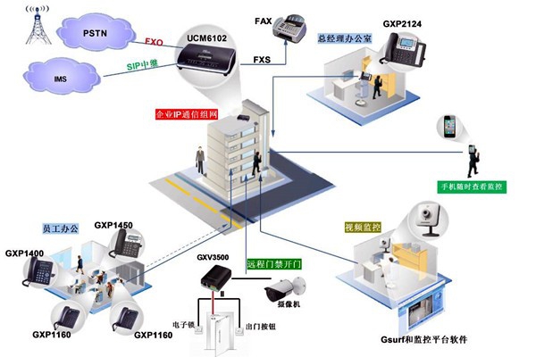 電話交換系統(tǒng)在樓宇自動化中的應(yīng)用！