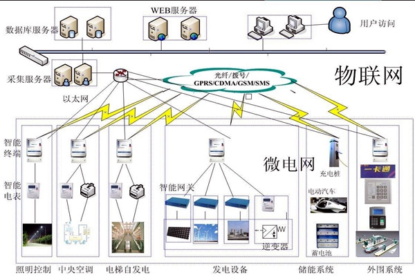 樓宇自動化系統(tǒng)的精彩內(nèi)容不容錯過！