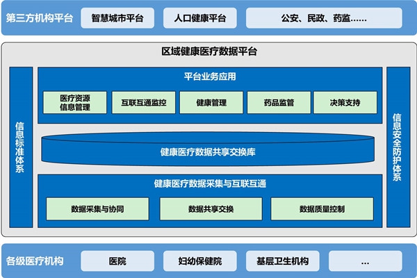 樓宇自動(dòng)化助力醫(yī)院無紙化就診！