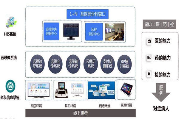 樓宇自控的信息智能引導(dǎo)及發(fā)布讓就診更科學(xué)！