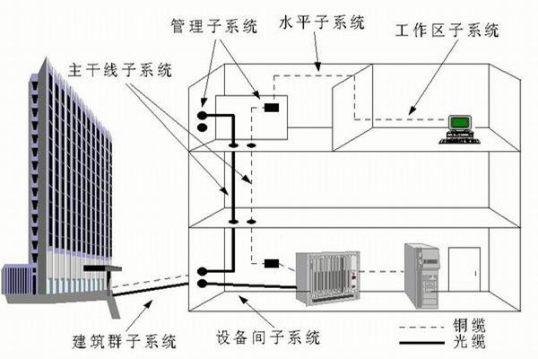 樓宇自控系統(tǒng)運(yùn)營管理的技術(shù)要點(diǎn)！