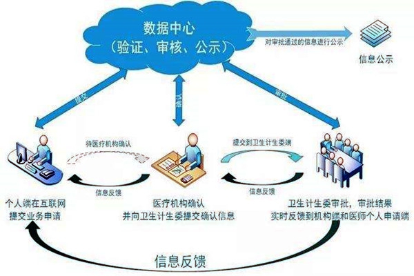 醫(yī)療機構(gòu)功能特殊，樓宇自控系統(tǒng)如何部署？