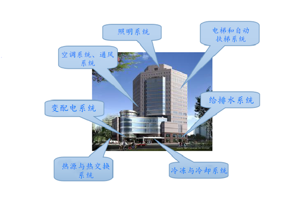 WIFI傳輸拍了拍樓宇控制系統(tǒng)！