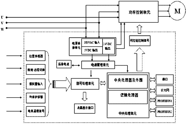 樓宇自控系統(tǒng)對(duì)電源有什么要求？