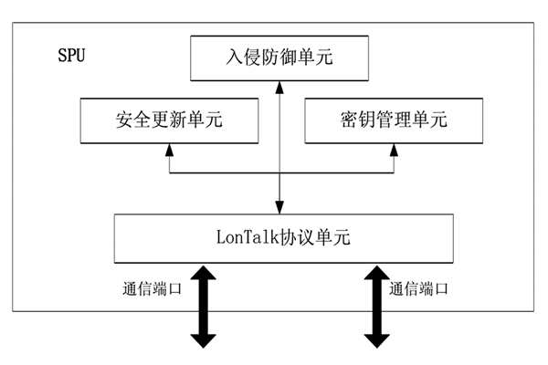 樓宇控制中的安全防護(hù)裝置！