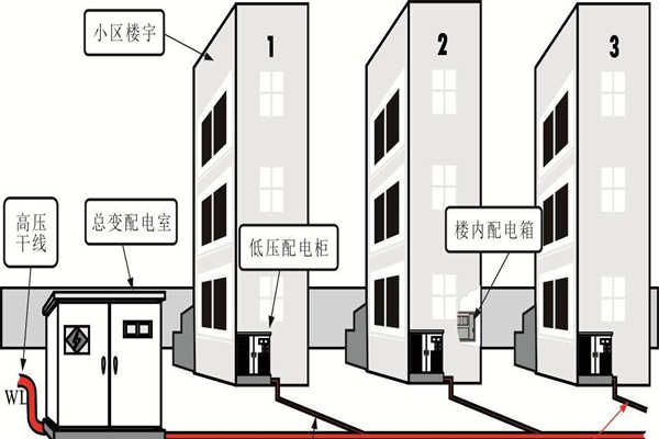 樓宇自動化系統(tǒng)的設備安全性尤為重要！