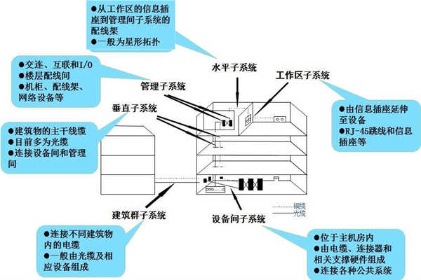 淺談樓宇控制工程的開(kāi)發(fā)商和承包商！