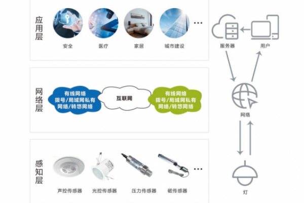 智能照明系統(tǒng)解決方案！