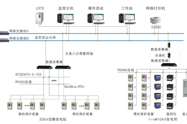 變配電監(jiān)控系統(tǒng)解決方案！