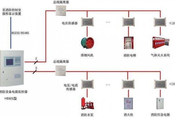 電氣火災(zāi)監(jiān)控系統(tǒng)解決方案！