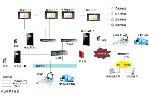 樓宇自動(dòng)化可視對(duì)講系統(tǒng)是如何設(shè)計(jì)的？