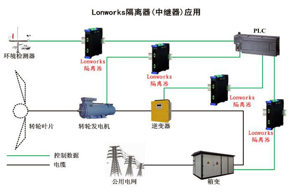 要想智能樓宇自控系統(tǒng)性能強，LonWorks技術(shù)很關(guān)鍵！