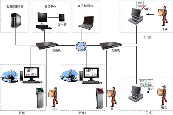 為什么說(shuō)樓宇自控是現(xiàn)代化的樓宇建設(shè)技術(shù)？