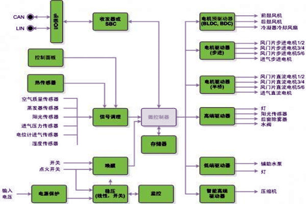 新晃空調(diào)系統(tǒng)兩大實施要點！