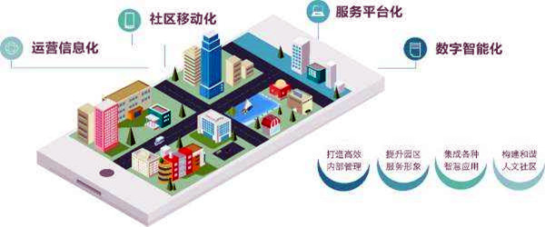 樓宇智能化系統(tǒng)的革新具備哪些優(yōu)勢(shì)？