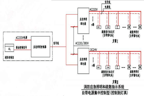 黃士翰簡要辨析樓宇自控系統(tǒng)！